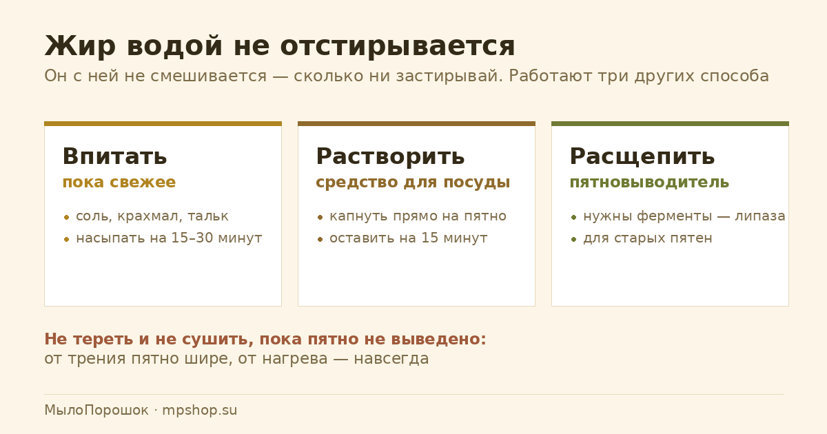 Как отстирать жирное пятно: свежее и старое