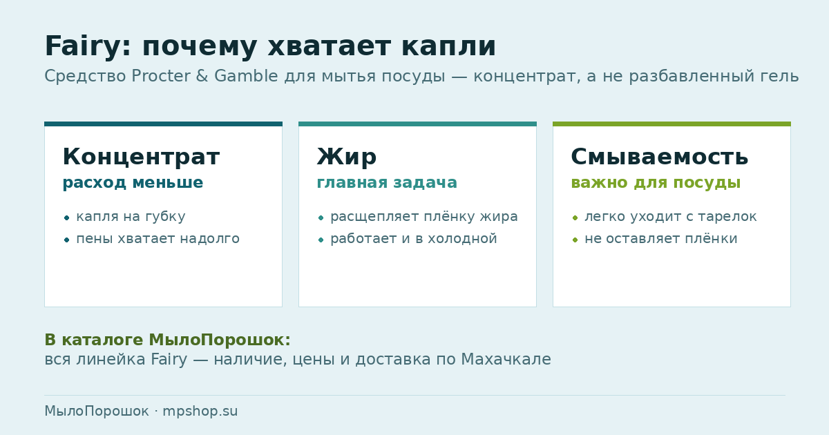 Бренд Fairy