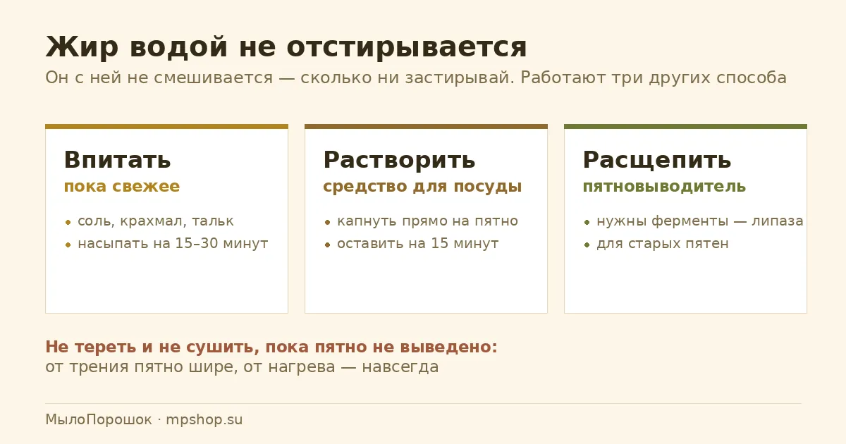 Как отстирать жирное пятно: свежее и старое